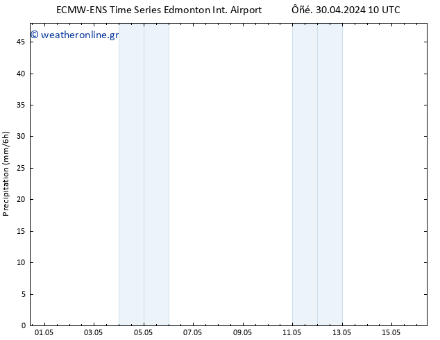      ALL TS  30.04.2024 22 UTC