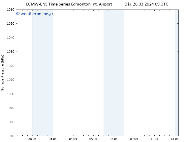      ALL TS  31.03.2024 21 UTC