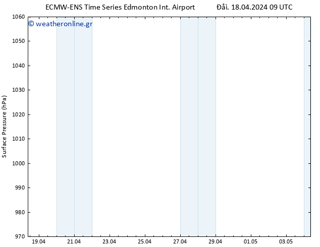      ALL TS  18.04.2024 15 UTC