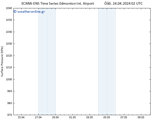      ALL TS  24.04.2024 08 UTC