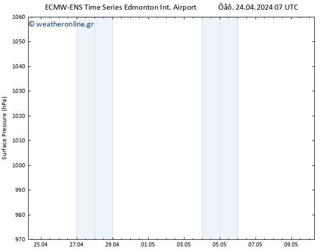      ALL TS  24.04.2024 13 UTC