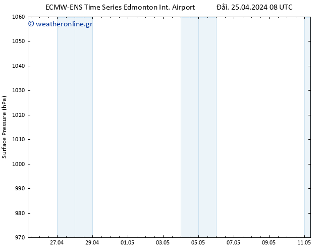      ALL TS  29.04.2024 08 UTC