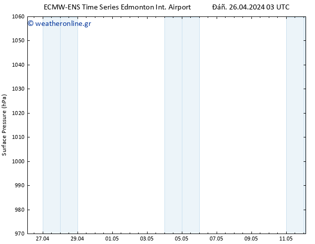      ALL TS  27.04.2024 15 UTC