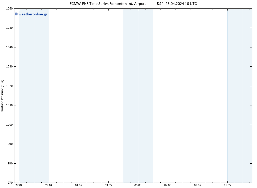      ALL TS  27.04.2024 16 UTC