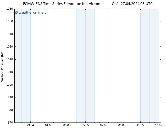      ALL TS  27.04.2024 12 UTC