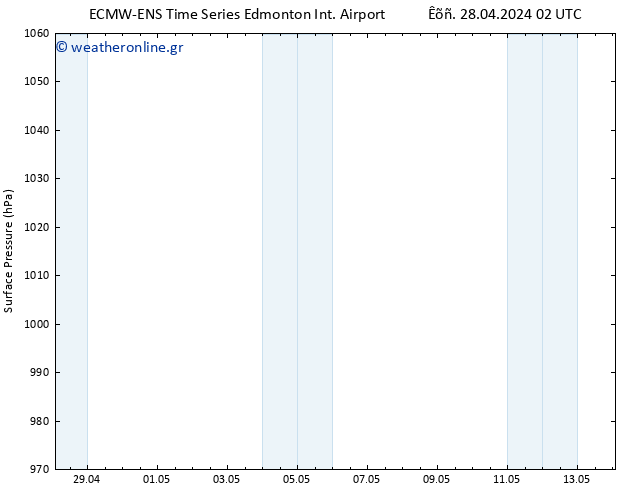      ALL TS  01.05.2024 02 UTC