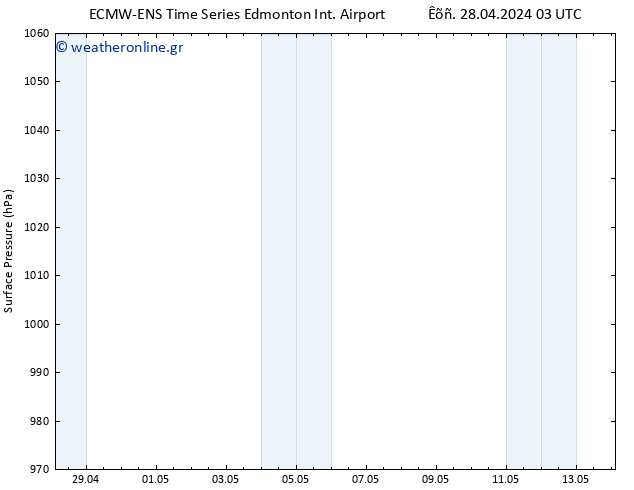      ALL TS  01.05.2024 21 UTC