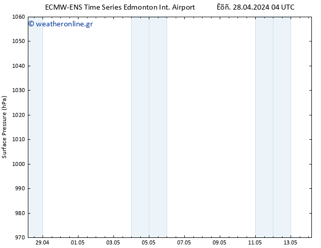      ALL TS  28.04.2024 16 UTC