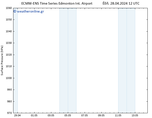      ALL TS  02.05.2024 12 UTC