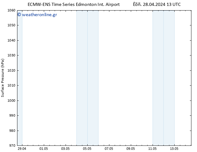      ALL TS  06.05.2024 01 UTC