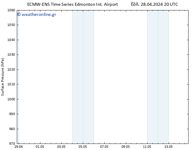      ALL TS  03.05.2024 02 UTC