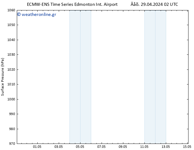      ALL TS  29.04.2024 20 UTC