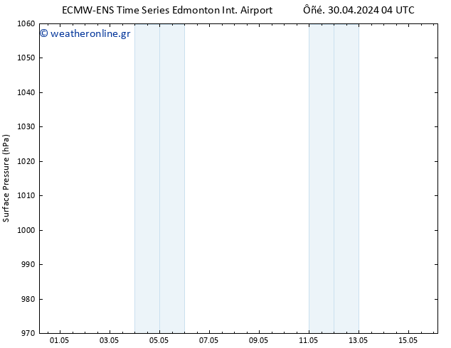      ALL TS  01.05.2024 16 UTC