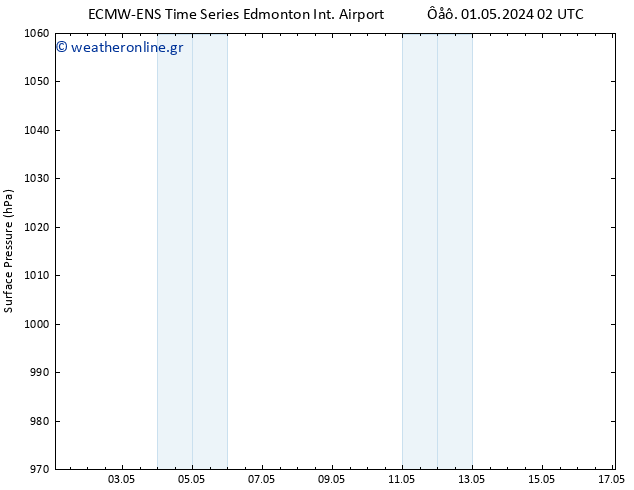      ALL TS  01.05.2024 14 UTC