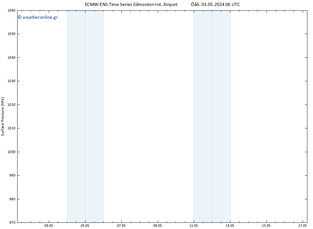      ALL TS  01.05.2024 18 UTC