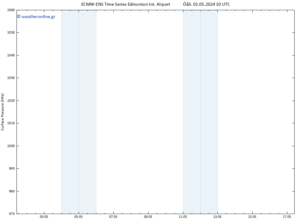      ALL TS  01.05.2024 22 UTC