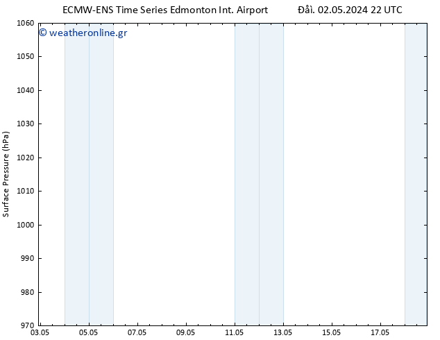      ALL TS  03.05.2024 04 UTC