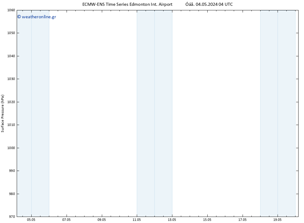      ALL TS  04.05.2024 10 UTC