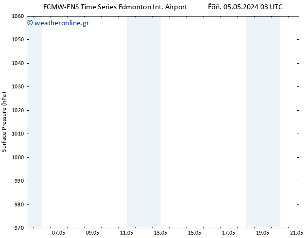      ALL TS  05.05.2024 15 UTC