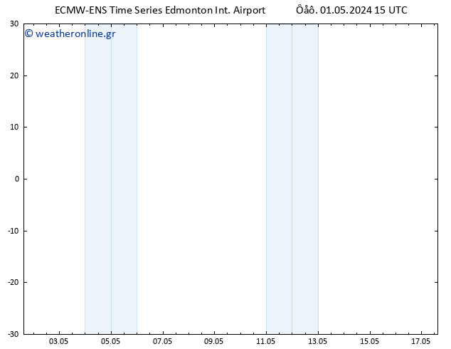      ALL TS  03.05.2024 15 UTC