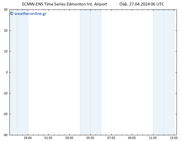      ALL TS  29.04.2024 18 UTC