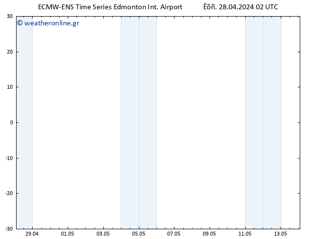      ALL TS  30.04.2024 02 UTC