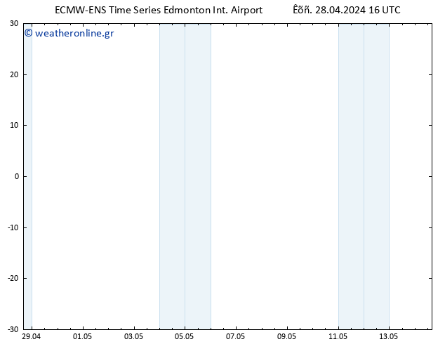      ALL TS  05.05.2024 16 UTC