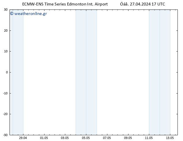      ALL TS  27.04.2024 17 UTC