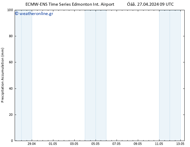 Precipitation accum. ALL TS  30.04.2024 21 UTC