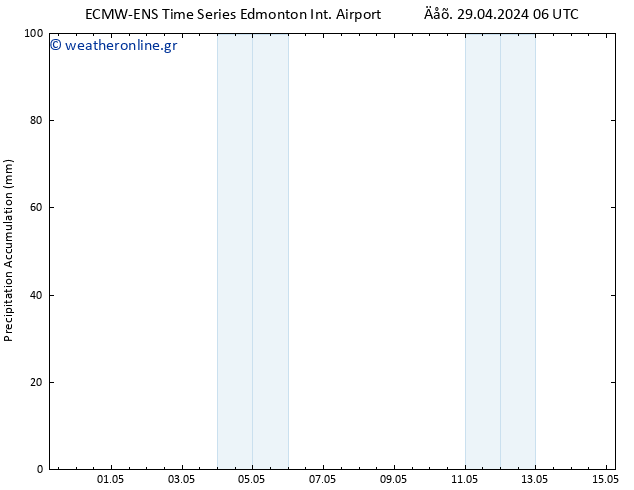 Precipitation accum. ALL TS  05.05.2024 06 UTC