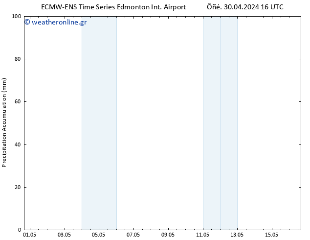      ALL TS  01.05.2024 16 UTC