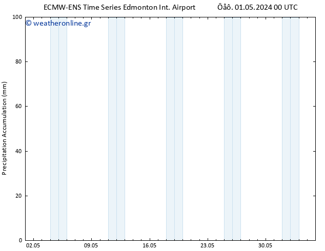 Precipitation accum. ALL TS  02.05.2024 00 UTC