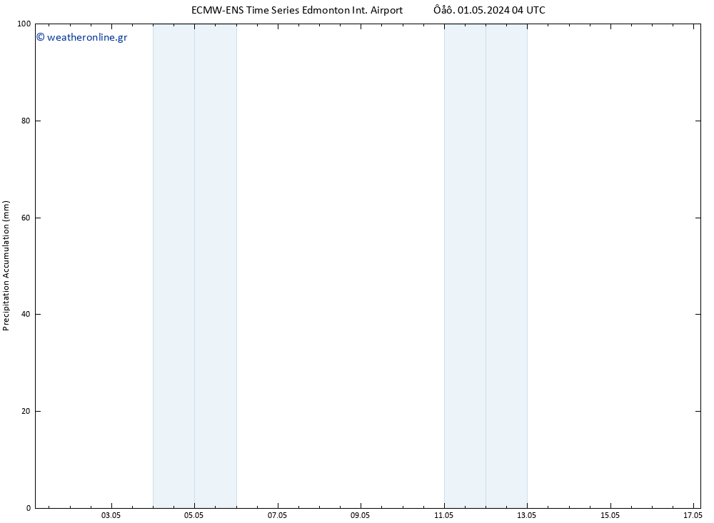 Precipitation accum. ALL TS  02.05.2024 04 UTC