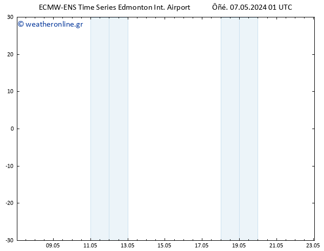      ALL TS  11.05.2024 01 UTC