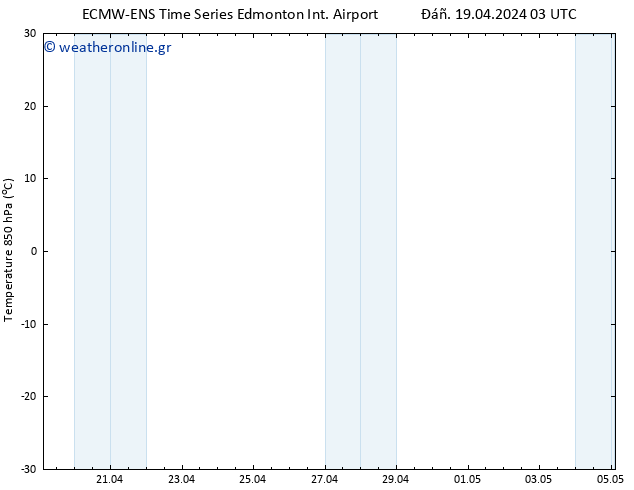 Temp. 850 hPa ALL TS  19.04.2024 09 UTC