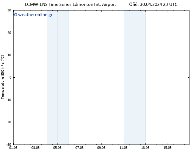 Temp. 850 hPa ALL TS  04.05.2024 11 UTC