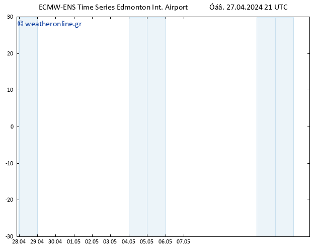      ALL TS  29.04.2024 15 UTC