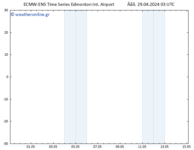      ALL TS  29.04.2024 15 UTC