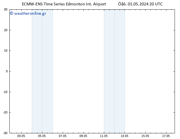      ALL TS  03.05.2024 08 UTC