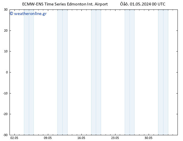      ALL TS  05.05.2024 12 UTC