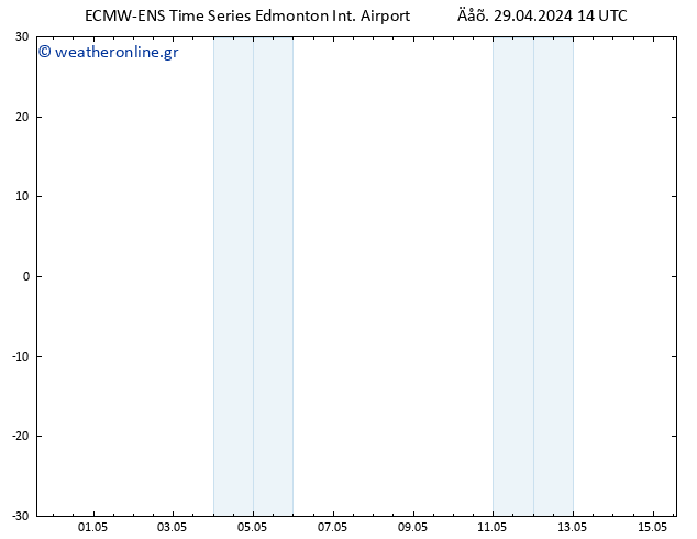      ALL TS  29.04.2024 14 UTC