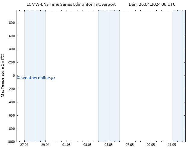 Max.  (2m) ALL TS  26.04.2024 12 UTC