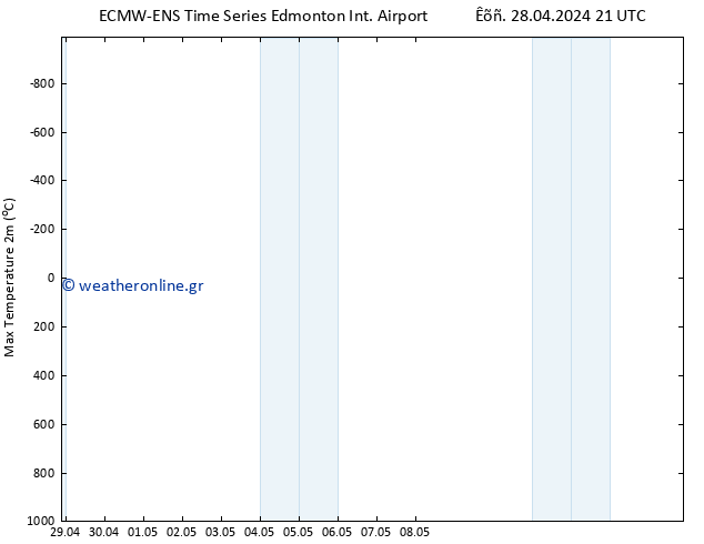 Max.  (2m) ALL TS  04.05.2024 21 UTC