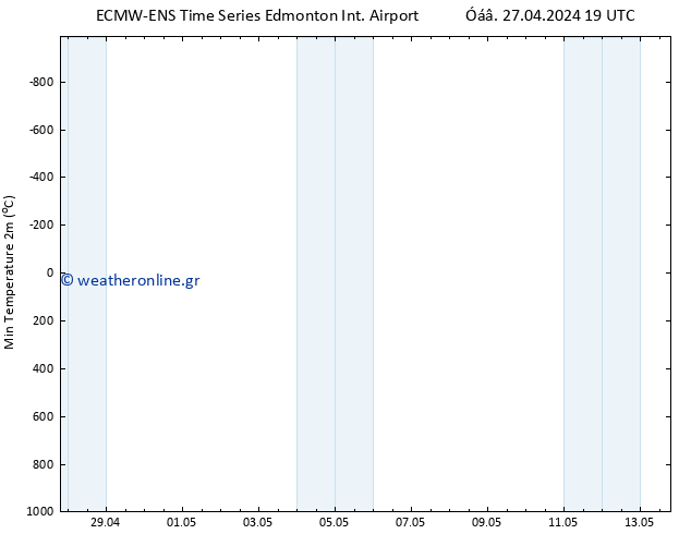      ALL TS  28.04.2024 19 UTC