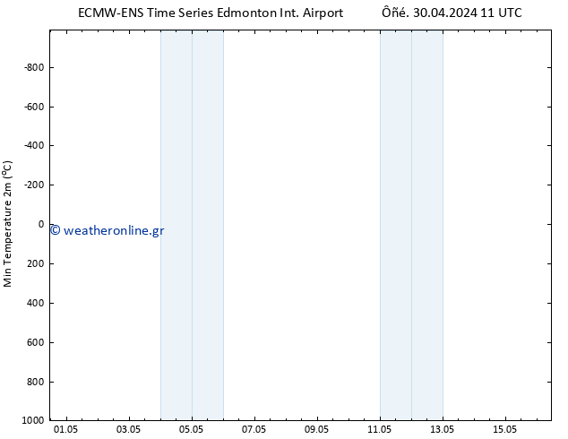 Min.  (2m) ALL TS  06.05.2024 23 UTC