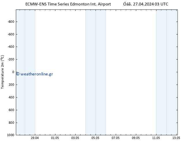     ALL TS  28.04.2024 03 UTC