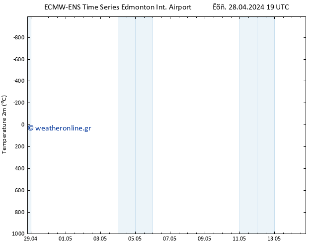      ALL TS  29.04.2024 19 UTC