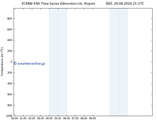     ALL TS  30.04.2024 09 UTC