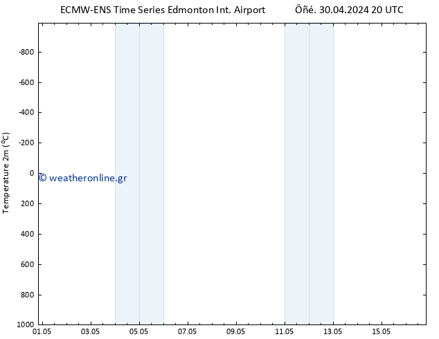      ALL TS  07.05.2024 14 UTC