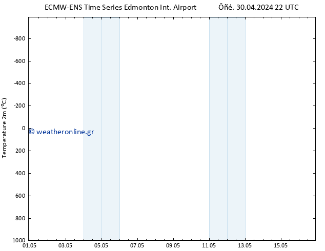     ALL TS  01.05.2024 10 UTC